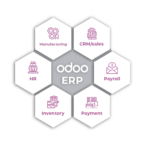 Strategieworkshop bei HEICOBA – Digitale Transformation