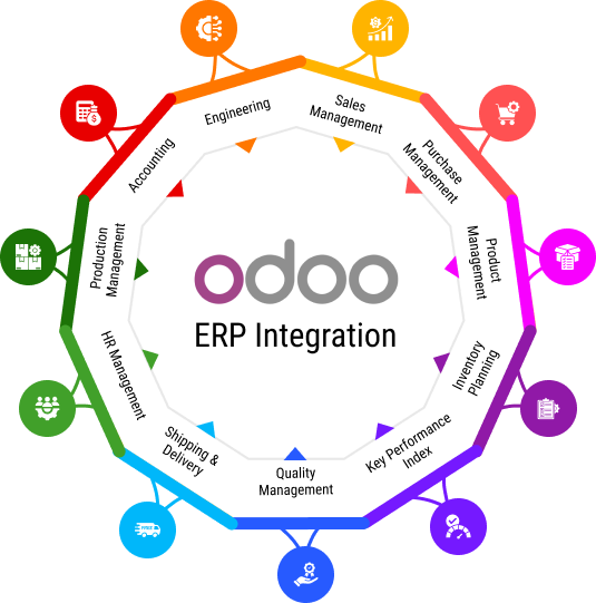 Odoo ERP Modulübersicht – Prozessdigitalisierung